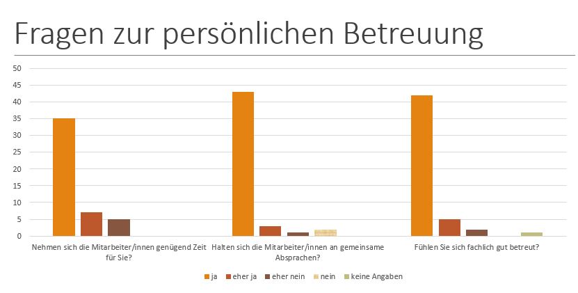 Bild HSB
