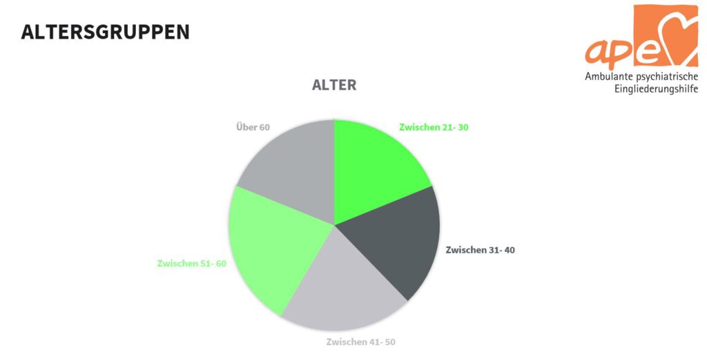 Bild HSB