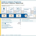 Quelle: MD Hamburg